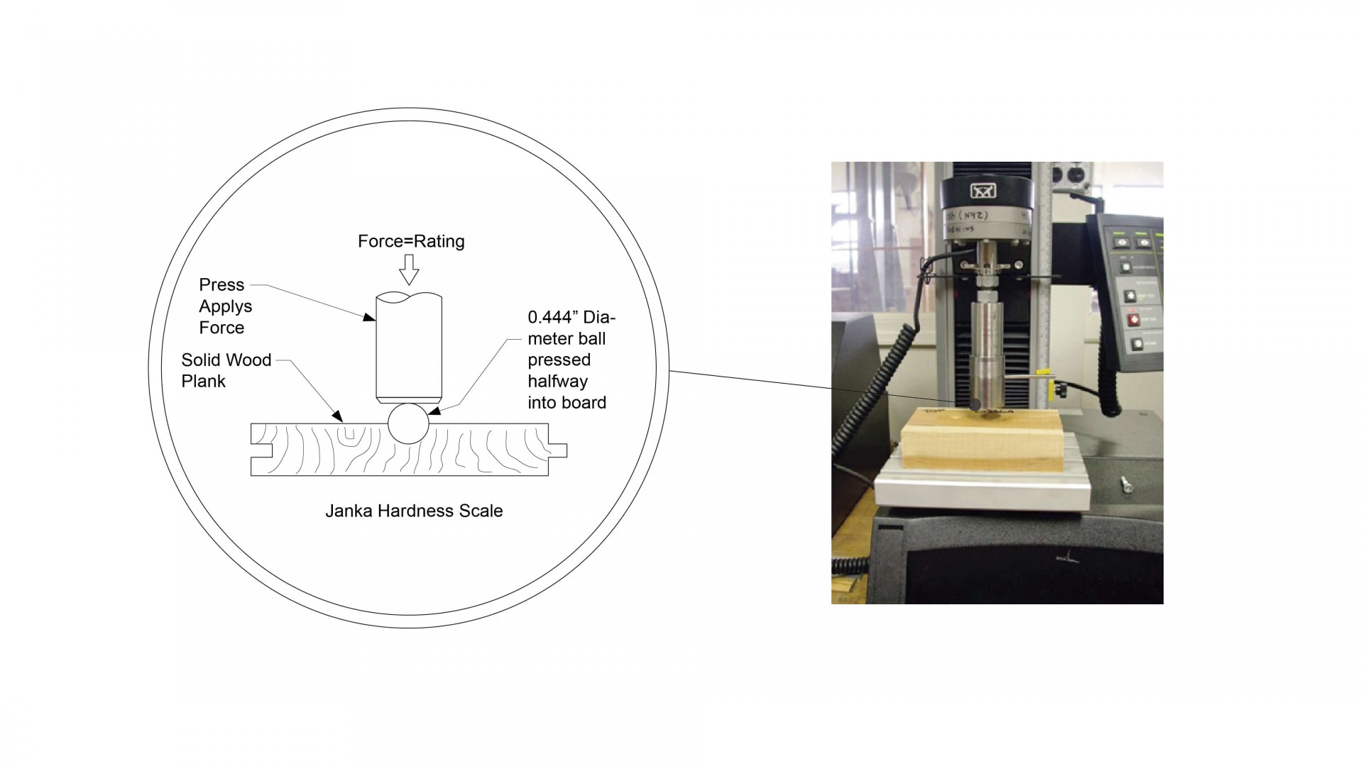 Janka Hardness Scale engineered hardwood flooring