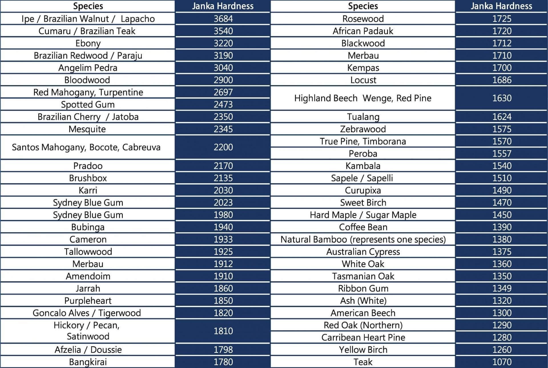 Flooring Size and Wood Thickness for your engineered hardwood flooring