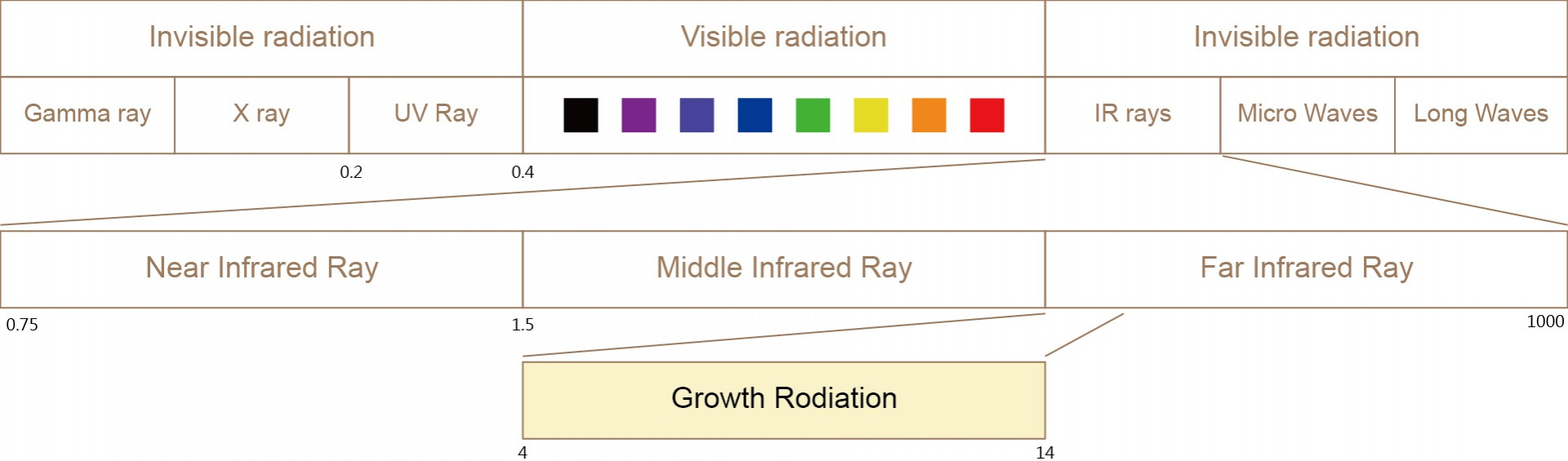 Far-Infrared Flooring Systems